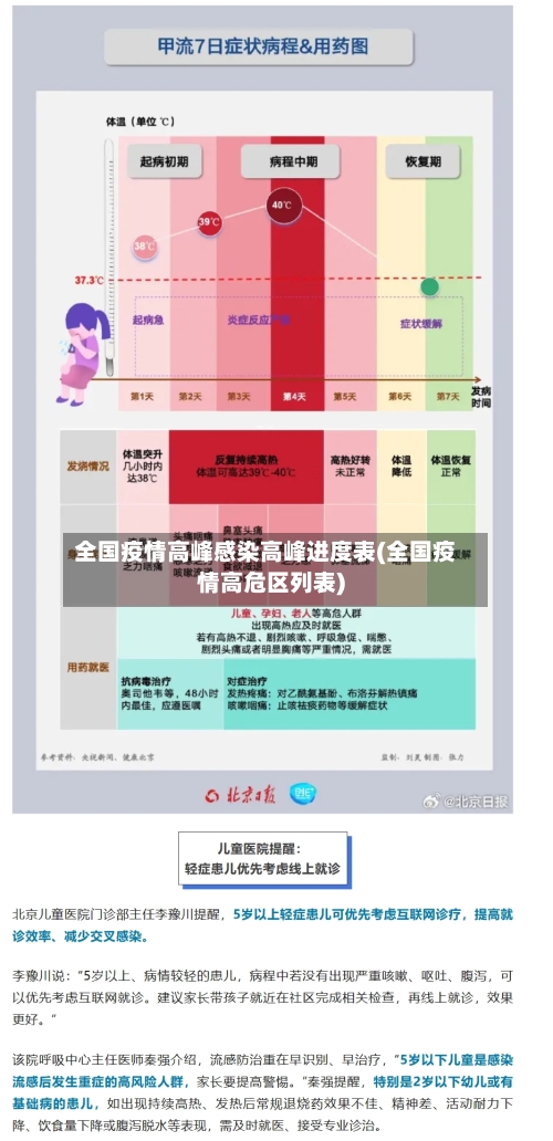 全国疫情高峰感染高峰进度表(全国疫情高危区列表)-第2张图片
