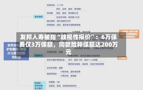 友邦人寿被指“歧视性报价”：6万保费仅3万保额	，同款险种保额达200万元-第2张图片