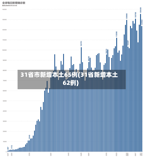 31省市新增本土65例(31省新增本土62例)