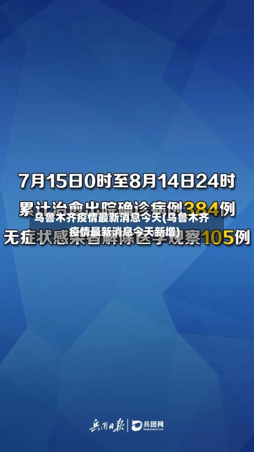 乌鲁木齐疫情最新消息今天(乌鲁木齐疫情最新消息今天新增)