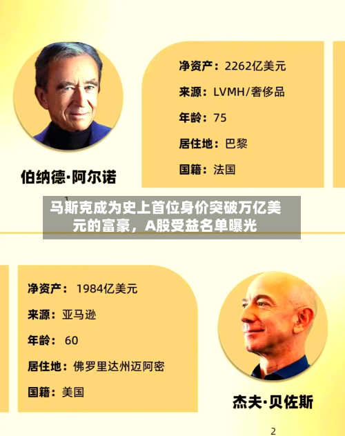 马斯克成为史上首位身价突破万亿美元的富豪，A股受益名单曝光