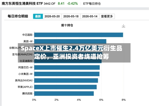 SpaceX上市催生2.4万亿美元衍生品定价，亚洲投资者绕道抢筹-第2张图片