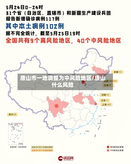唐山市一地调整为中风险地区/唐山什么风险-第2张图片