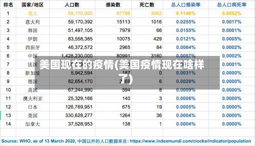 美国现在的疫情(美国疫情现在啥样了)
