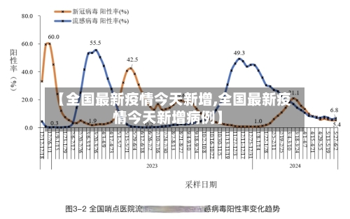 【全国最新疫情今天新增,全国最新疫情今天新增病例】