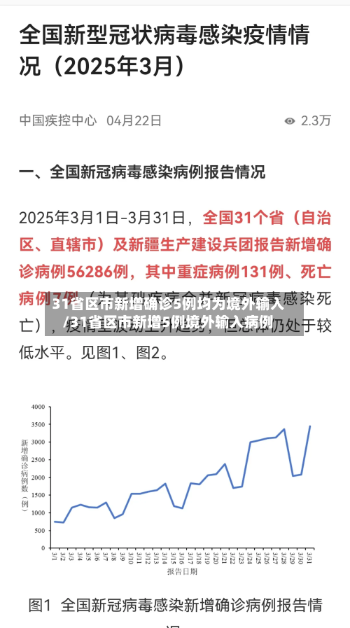 31省区市新增确诊5例均为境外输入/31省区市新增5例境外输入病例