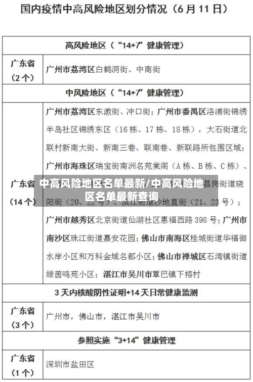 中高风险地区名单最新/中高风险地区名单最新查询