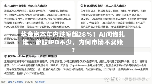 华金资本年内跌幅超28%!AI问询扎堆、参股IPO不少,为何市场不买账?