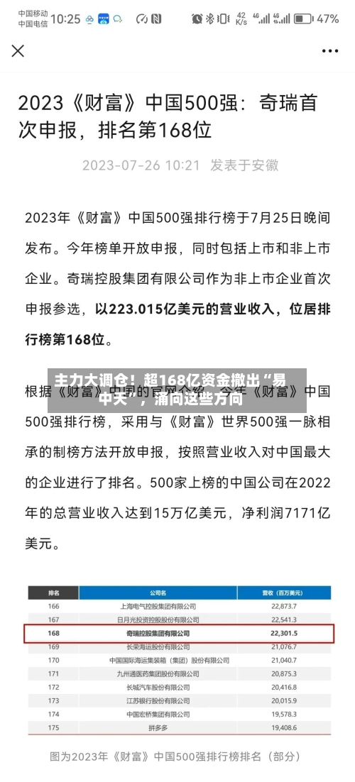 主力大调仓！超168亿资金撤出“易中天”，涌向这些方向-第2张图片