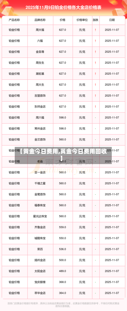 【黄金今日费用,黄金今日费用回收】-第2张图片