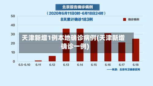 天津新增1例本地确诊病例(天津新增确诊一例)-第3张图片