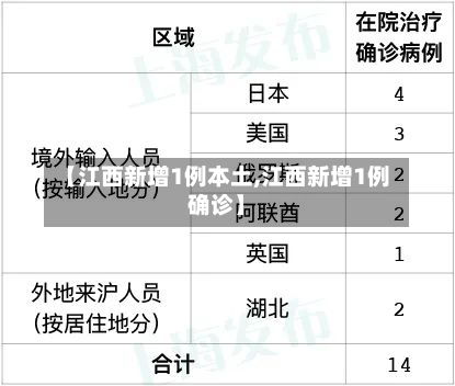 【江西新增1例本土,江西新增1例确诊】