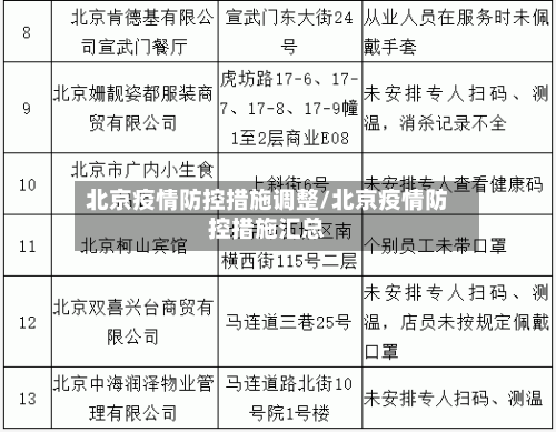 北京疫情防控措施调整/北京疫情防控措施汇总-第2张图片