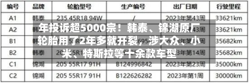年投诉超5000宗！韩泰、锦湖原厂轮胎用了2年多就开裂，涉大众、小米、特斯拉等十余款车型