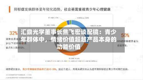 汇鼎光学董事长焦飞宏谈配镜：青少年群体中，情绪价值超越产品本身的功能价值