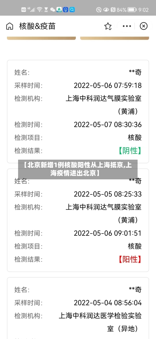 【北京新增1例核酸阳性从上海抵京,上海疫情进出北京】-第3张图片