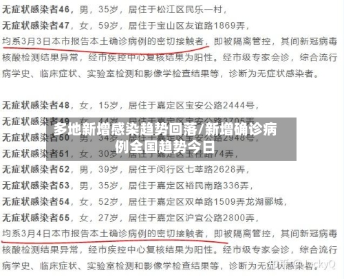 多地新增感染趋势回落/新增确诊病例全国趋势今日