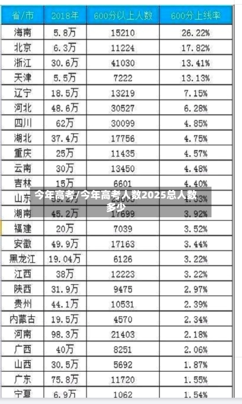 今年高考/今年高考人数2025总人数多少-第2张图片