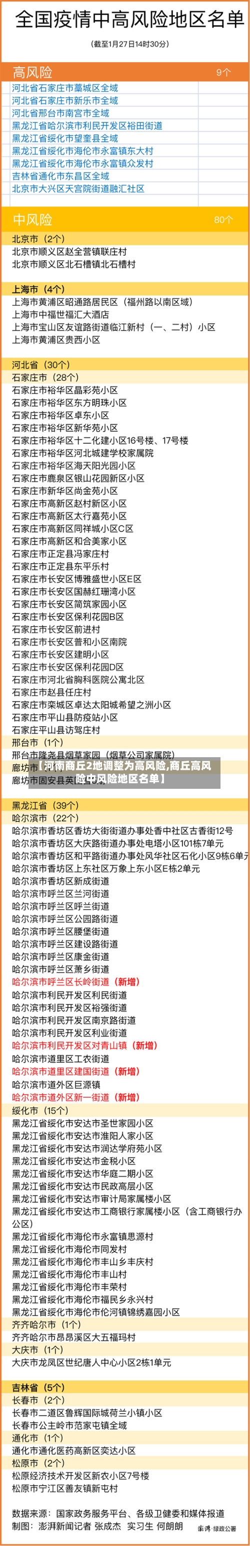 【河南商丘2地调整为高风险,商丘高风险中风险地区名单】-第2张图片