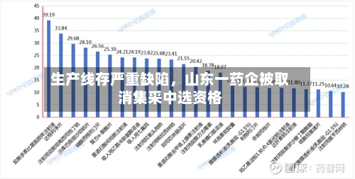 生产线存严重缺陷，山东一药企被取消集采中选资格-第3张图片