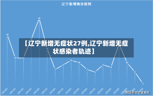 【辽宁新增无症状27例,辽宁新增无症状感染者轨迹】