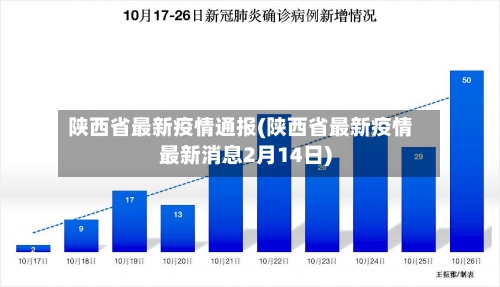 陕西省最新疫情通报(陕西省最新疫情最新消息2月14日)-第2张图片