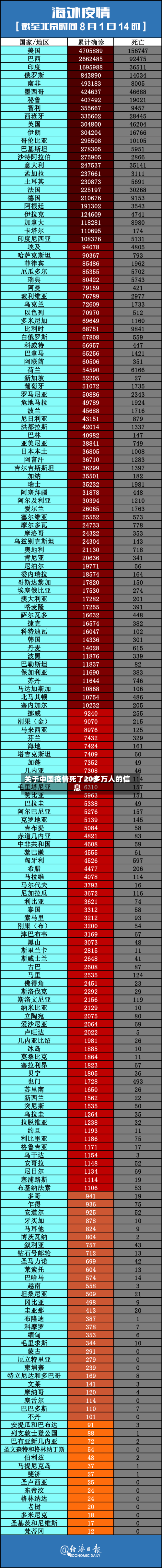关于中国疫情死了20多万人的信息-第2张图片