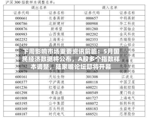 下周影响市场重要资讯前瞻:5月国民经济数据将公布,A股多个指数样本调整,陆家嘴论坛即将开幕