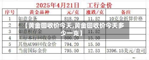 【黄金回收价今天,黄金回收价今天多少一克】