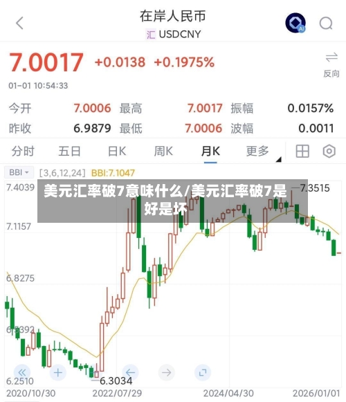 美元汇率破7意味什么/美元汇率破7是好是坏