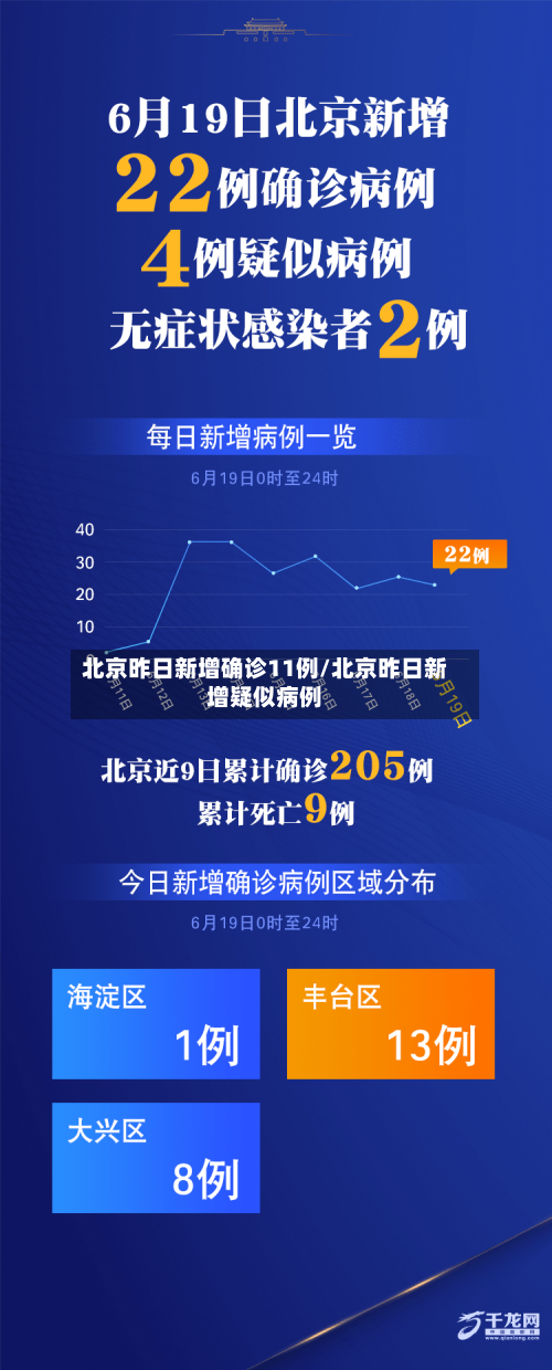 北京昨日新增确诊11例/北京昨日新增疑似病例-第2张图片