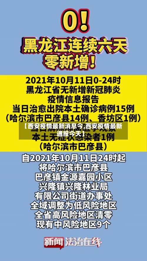 【西安疫情最新消息今,西安疫情最新通报今天】-第3张图片