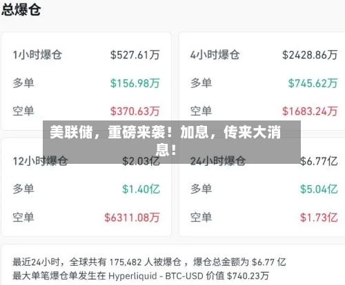 美联储，重磅来袭！加息，传来大消息！-第2张图片
