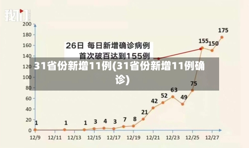 31省份新增11例(31省份新增11例确诊)-第3张图片