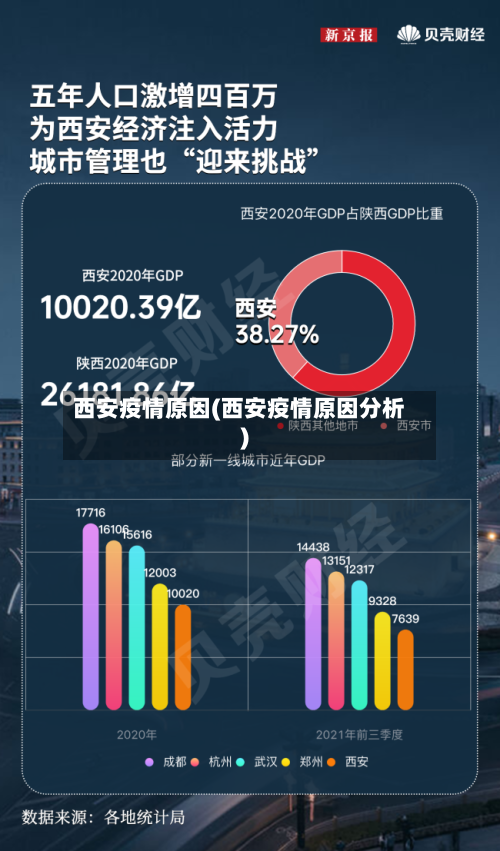 西安疫情原因(西安疫情原因分析)-第2张图片