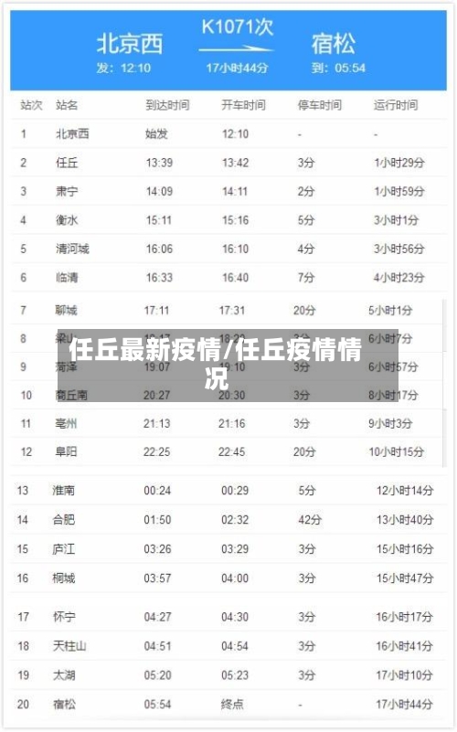 任丘最新疫情/任丘疫情情况-第2张图片