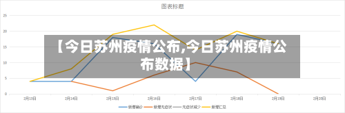 【今日苏州疫情公布,今日苏州疫情公布数据】