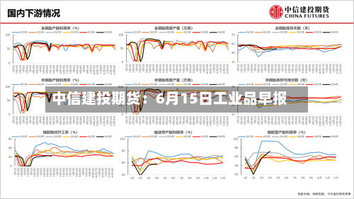 中信建投期货:6月15日工业品早报
