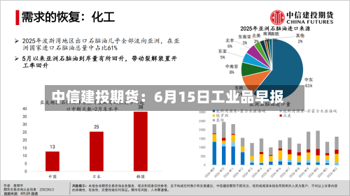 中信建投期货:6月15日工业品早报-第2张图片