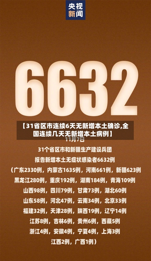 【31省区市连续6天无新增本土确诊,全国连续几天无新增本土病例】-第2张图片
